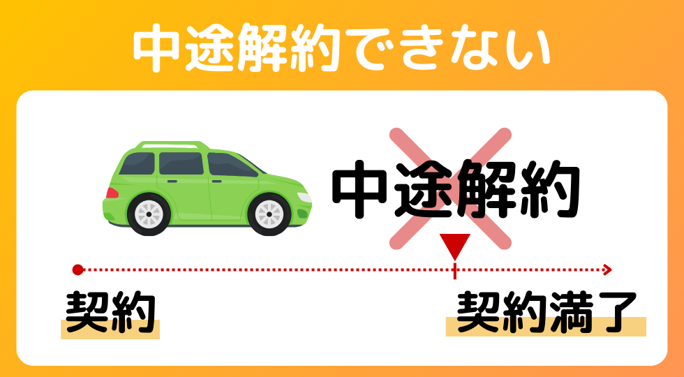 定額カルモくんは中途解約できない